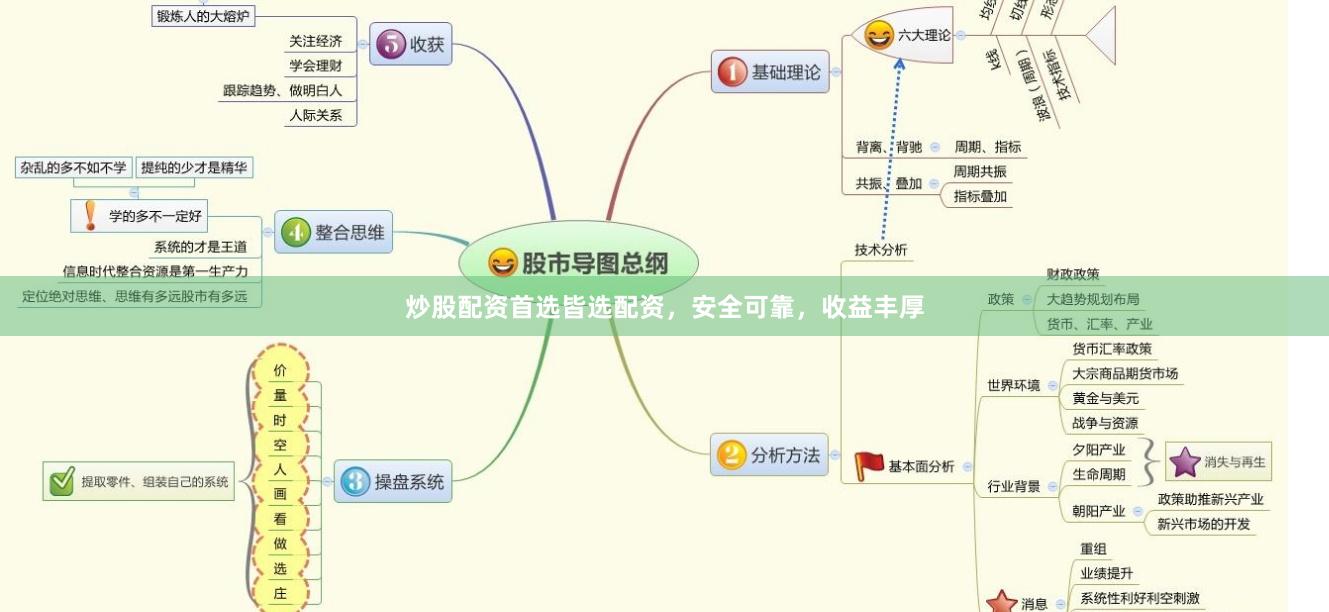 炒股配资首选皆选配资，安全可靠，收益丰厚