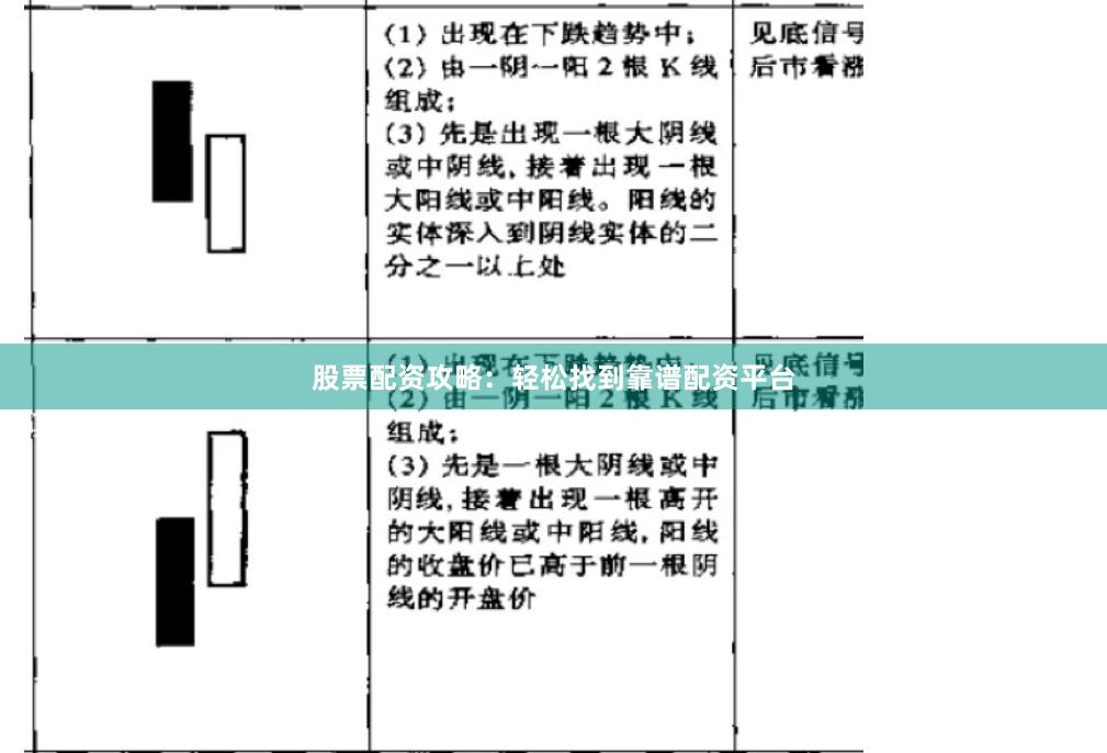 股票配资攻略：轻松找到靠谱配资平台