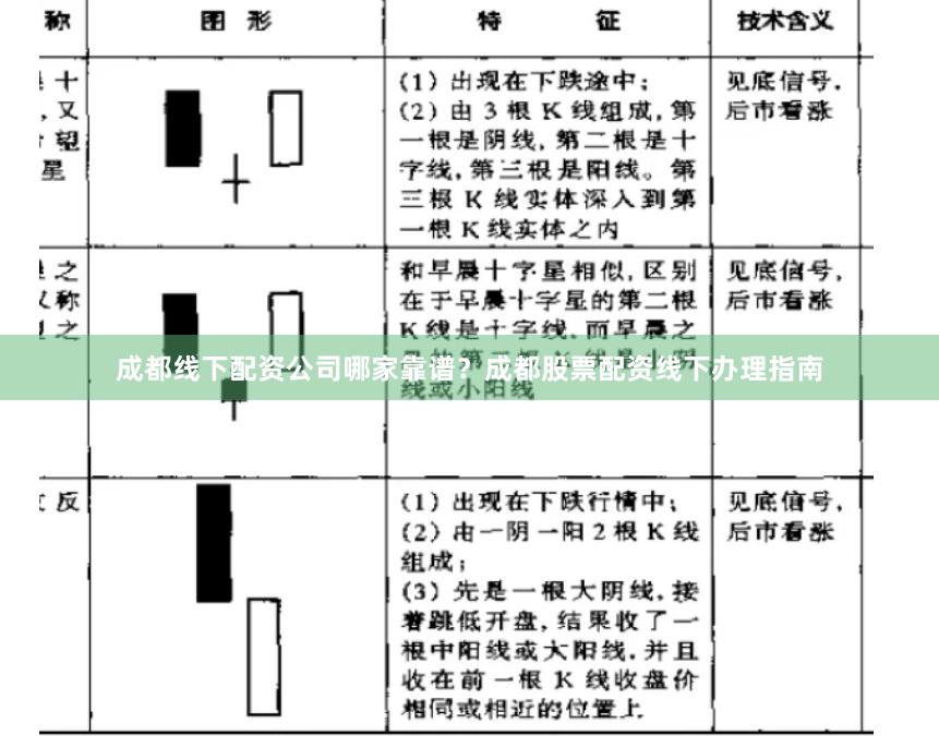 成都线下配资公司哪家靠谱？成都股票配资线下办理指南