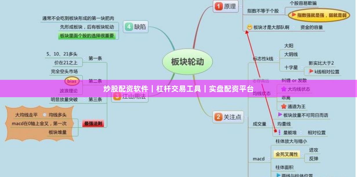 炒股配资软件｜杠杆交易工具｜实盘配资平台