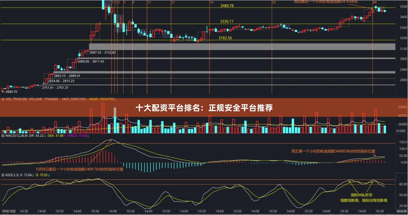 十大配资平台排名:正规安全平台推荐
