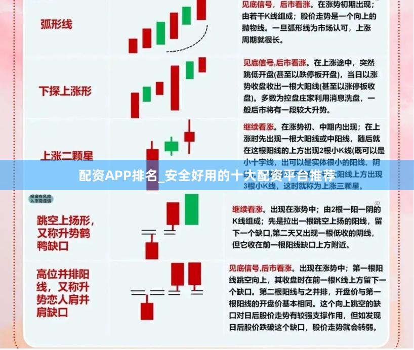 配资APP排名_安全好用的十大配资平台推荐