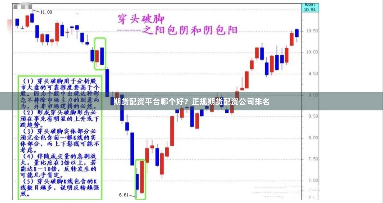 期货配资平台哪个好？正规期货配资公司排名