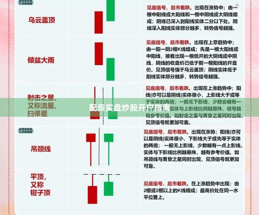 配资实盘炒股开户指南