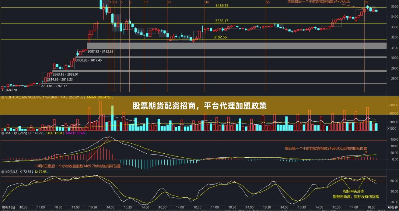 股票期货配资招商，平台代理加盟政策