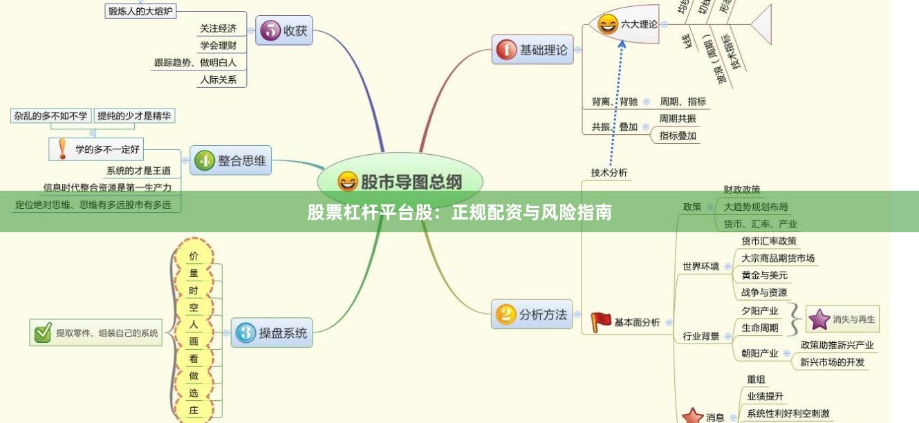 股票杠杆平台股：正规配资与风险指南